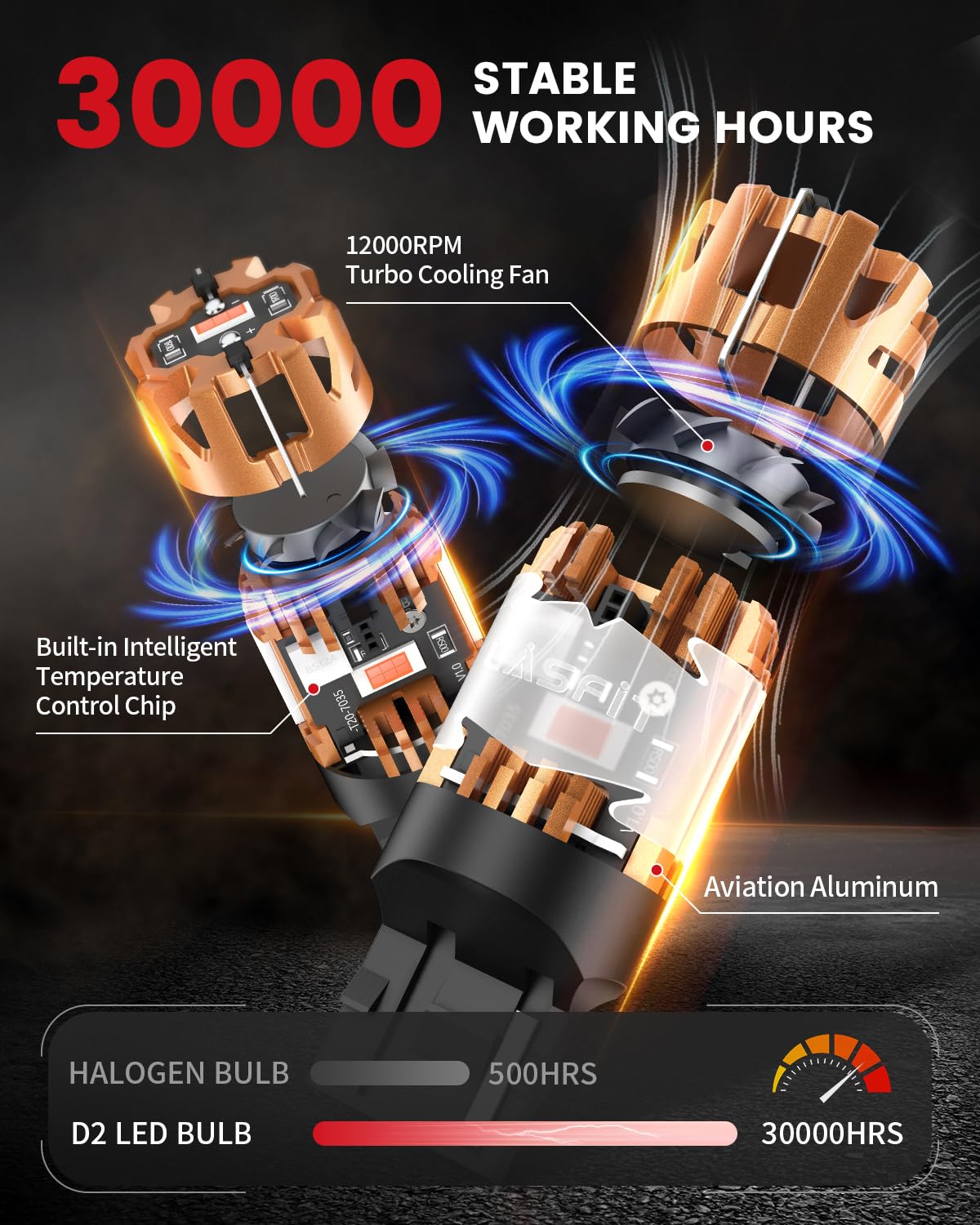 LASFIT 7440 7441 LED Bulbs Red Brake Tail Lights Rear Turn Signal Stop Lightswith Built-in Resistor Anti Hyper Flash Error Free for 2023-2026 Chevrolet Colorado Z71/ZR2/LT, Pack of 2 - Image 5