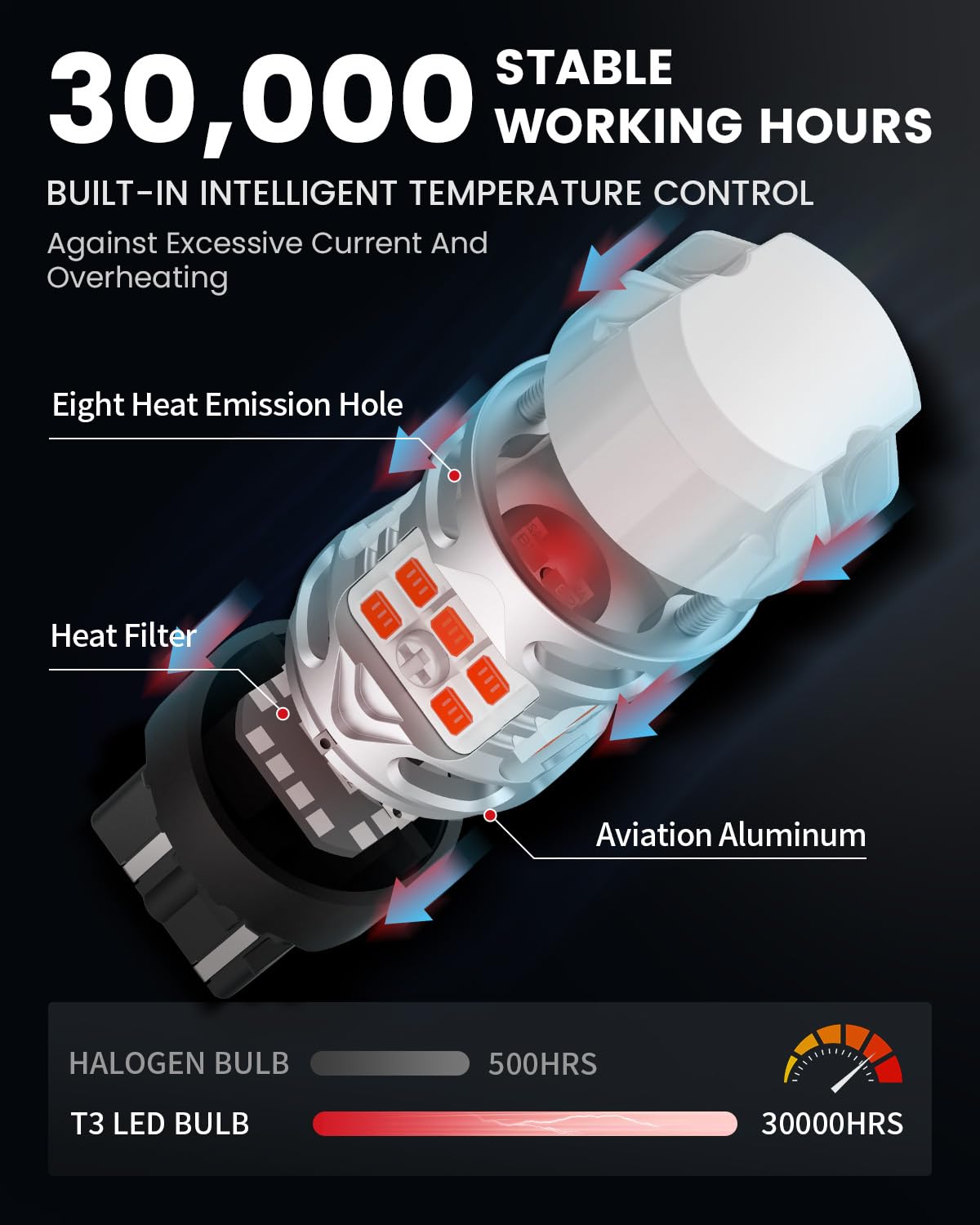 LASFIT T3 7443 Switchback LED Bulb 7444NA Front Turn Signal CANBUS Error Free White Amber NEW 500% Brighter 7444NA W21W DRL Parking Light Built In Resistor Anti Hyper Flash, Standard Socket (2pcs) - Image 6